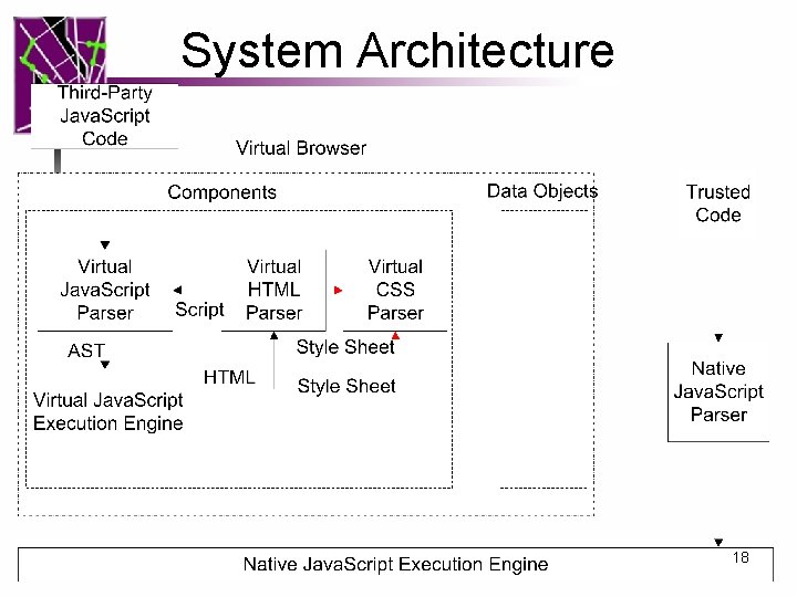 System Architecture 18 