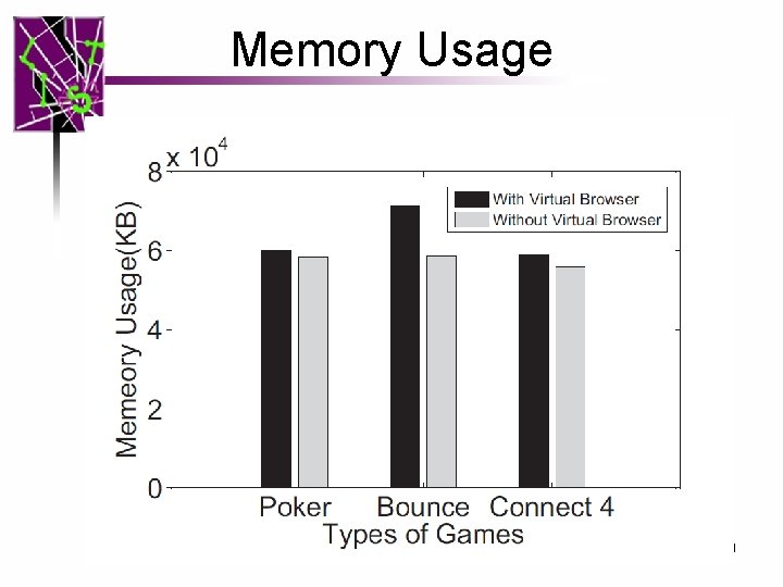 Memory Usage 50 