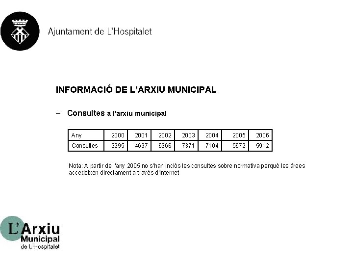 INFORMACIÓ DE L’ARXIU MUNICIPAL – Consultes a l'arxiu municipal Any 2000 2001 2002 2003