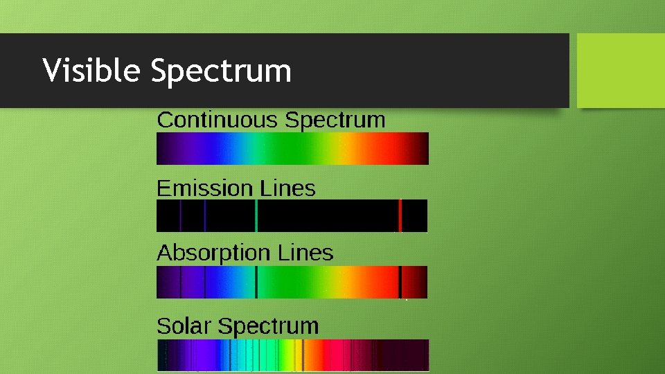 Visible Spectrum 