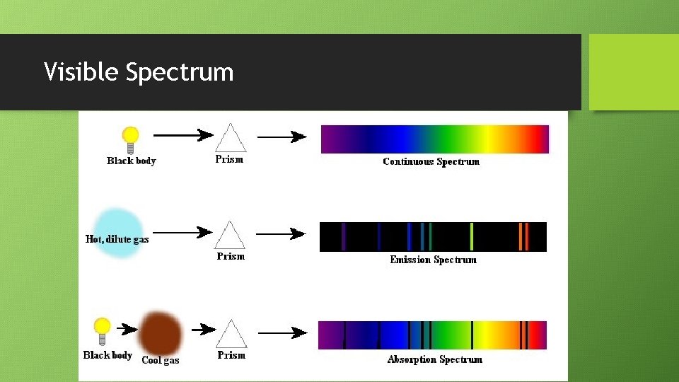 Visible Spectrum 