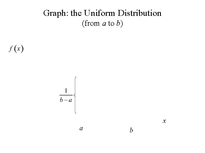 Graph: the Uniform Distribution (from a to b) 