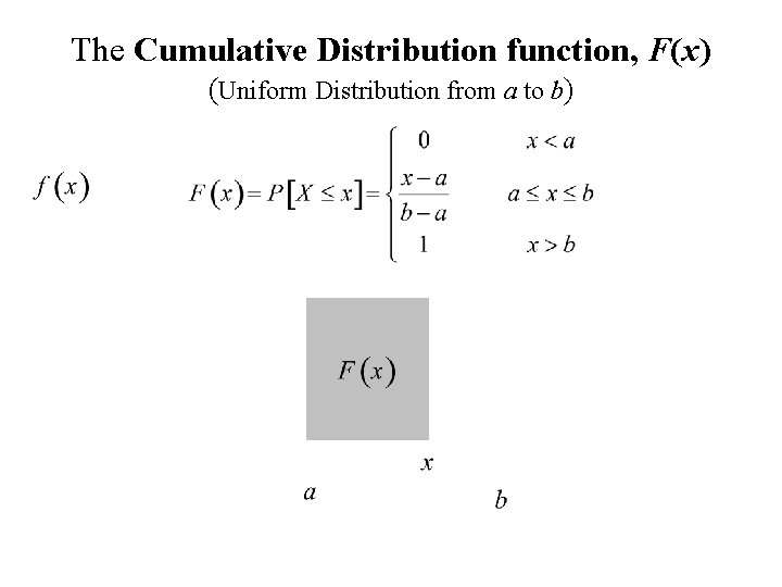 The Cumulative Distribution function, F(x) (Uniform Distribution from a to b) 