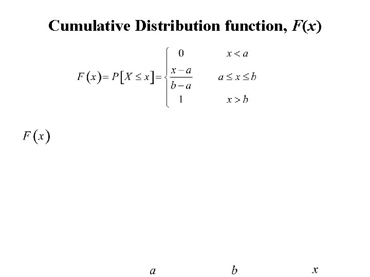 Cumulative Distribution function, F(x) 