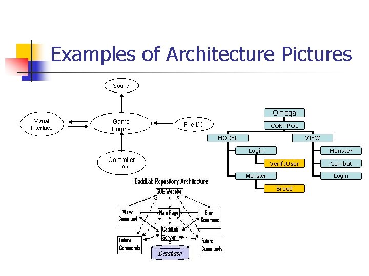 Examples of Architecture Pictures Sound Omega Visual Interface Game Engine File I/O CONTROL MODEL