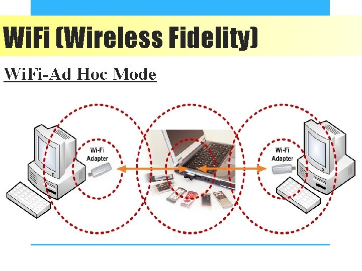 Wi. Fi (Wireless Fidelity) Wi. Fi-Ad Hoc Mode 