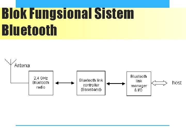 Blok Fungsional Sistem Bluetooth 