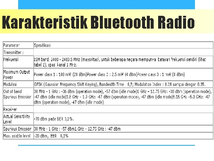 Karakteristik Bluetooth Radio 
