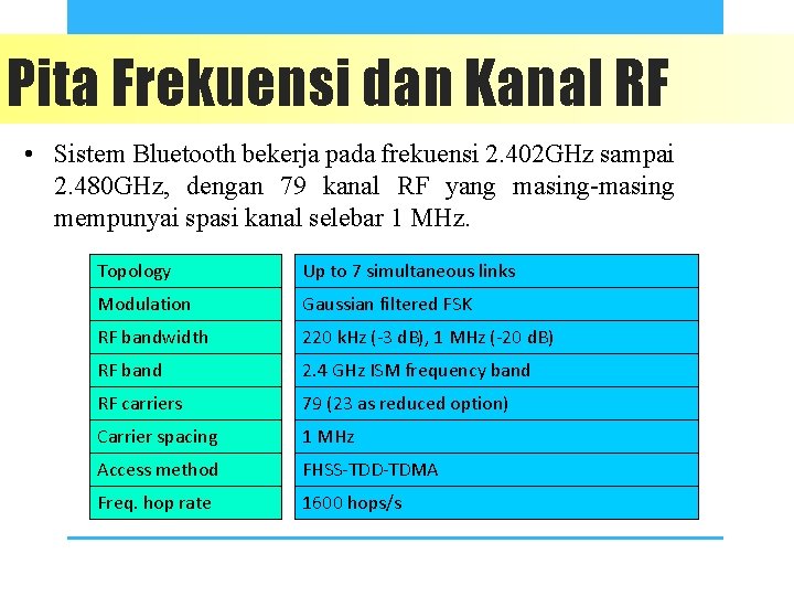 Pita Frekuensi dan Kanal RF • Sistem Bluetooth bekerja pada frekuensi 2. 402 GHz