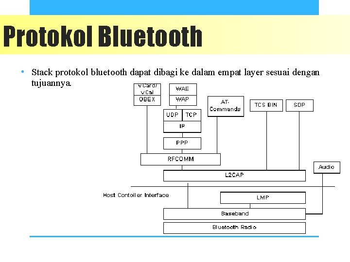 Protokol Bluetooth • Stack protokol bluetooth dapat dibagi ke dalam empat layer sesuai dengan