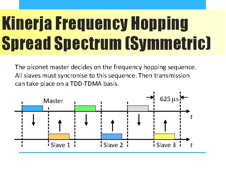 Kinerja Frequency Hopping Spread Spectrum (Symmetric) The piconet master decides on the frequency hopping