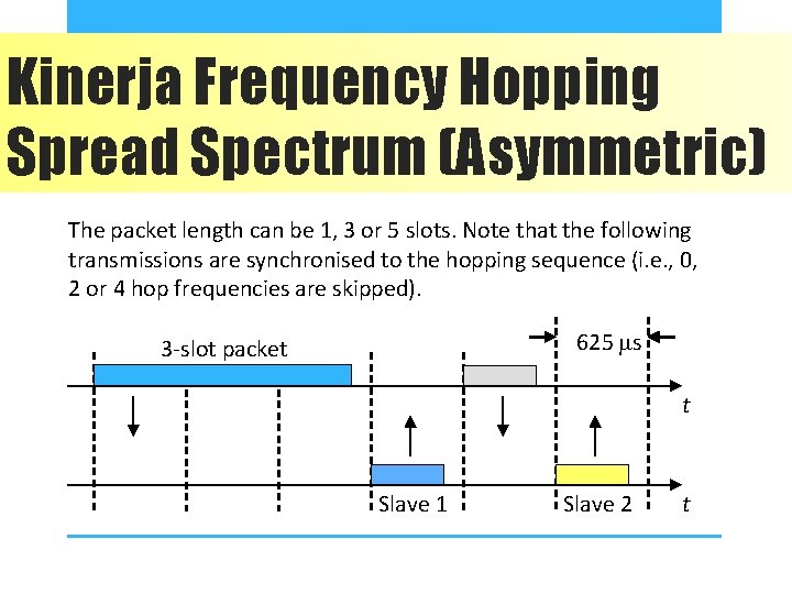 Kinerja Frequency Hopping Spread Spectrum (Asymmetric) The packet length can be 1, 3 or