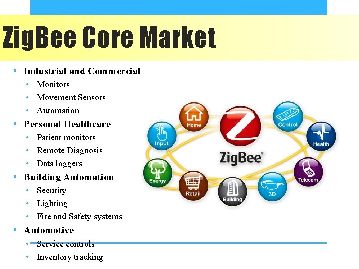 Zig. Bee Core Market • Industrial and Commercial • Monitors • Movement Sensors •