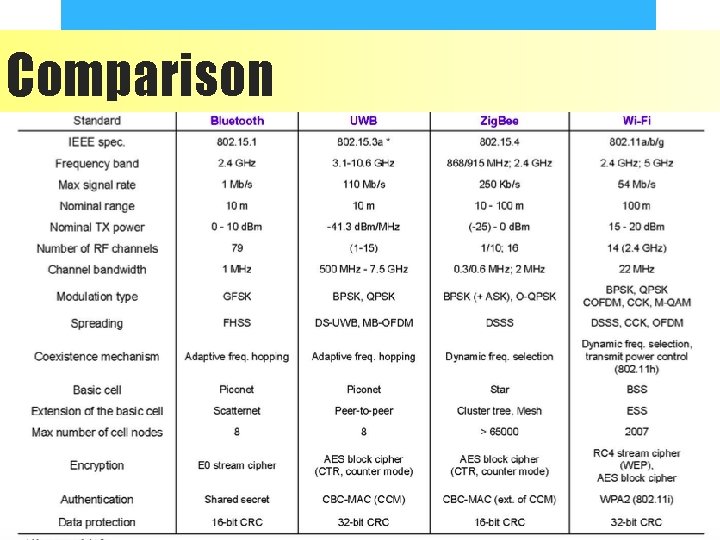 Comparison 