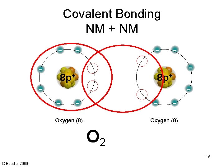 Covalent Bonding NM + NM - - - 8 p+ - - Oxygen (8)