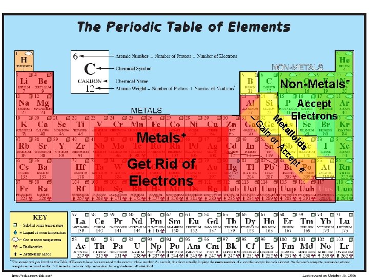 Non-Metals- A or s te id lo cep c al et n ai G