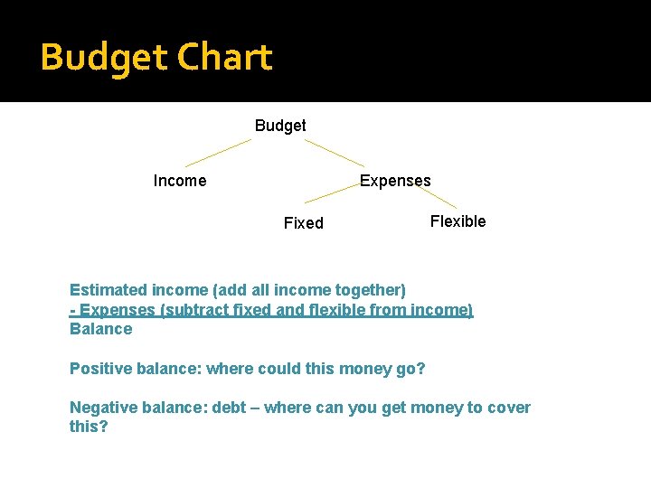 Budget Chart Budget Income Expenses Fixed Flexible Estimated income (add all income together) -