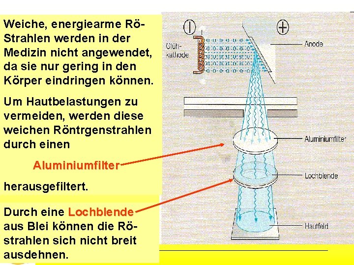 Weiche, energiearme RöStrahlen werden in der Medizin nicht angewendet, da sie nur gering in