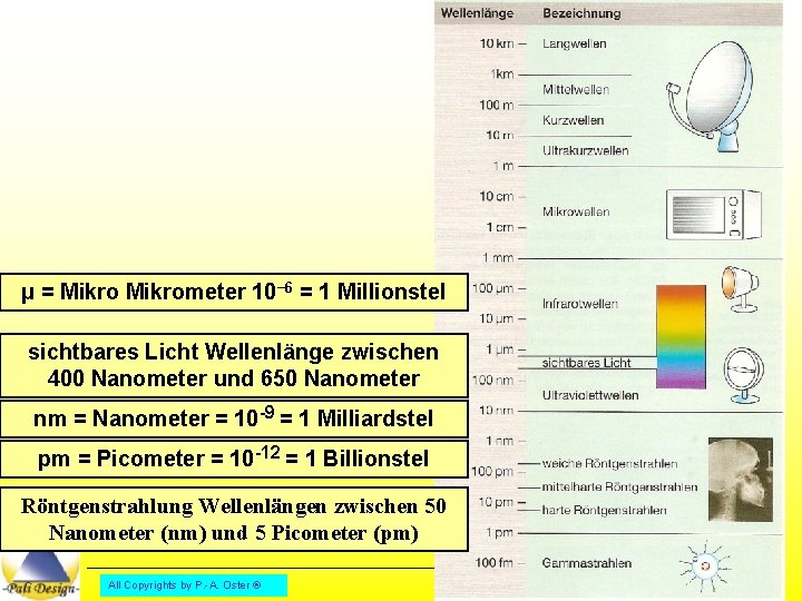 μ = Mikrometer 10− 6 = 1 Millionstel sichtbares Licht Wellenlänge zwischen 400 Nanometer