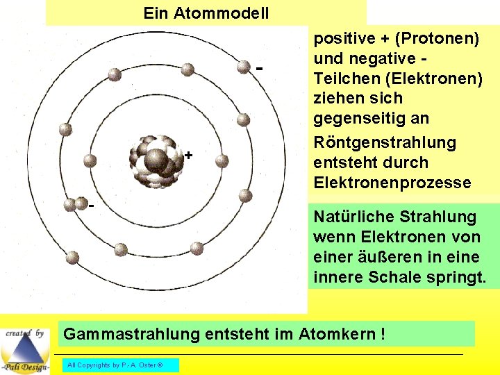 Ein Atommodell - + - positive + (Protonen) und negative Teilchen (Elektronen) ziehen sich