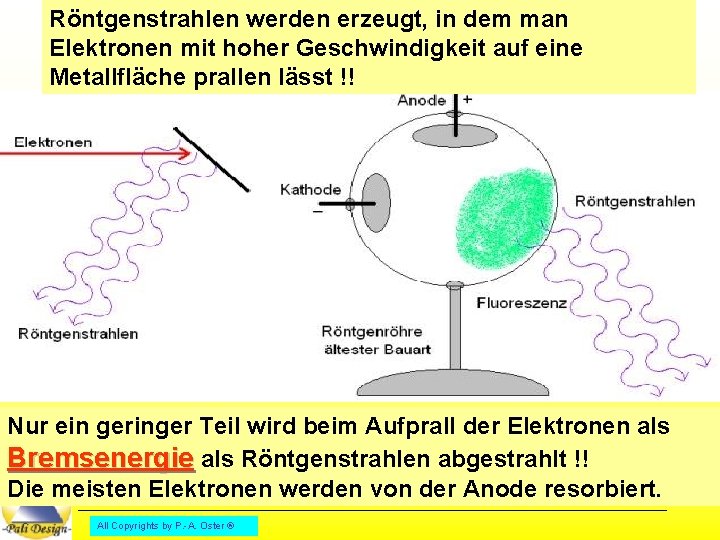 Röntgenstrahlen werden erzeugt, in dem man Elektronen mit hoher Geschwindigkeit auf eine Metallfläche prallen