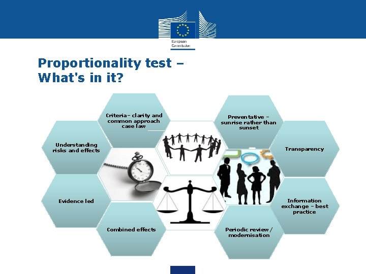 Proportionality test – What's in it? Criteria– clarity and common approach case law Preventative