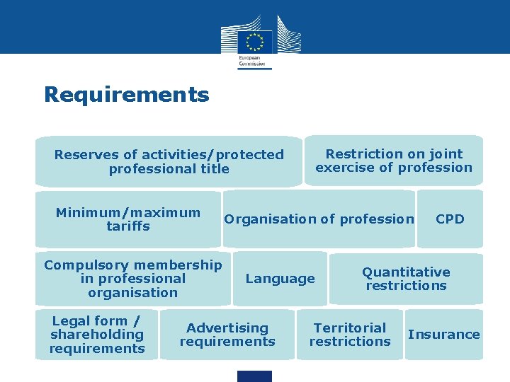 Requirements Restriction on joint exercise of profession Reserves of activities/protected professional title Minimum/maximum tariffs