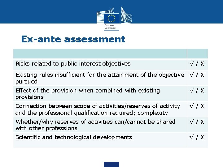 Ex-ante assessment Risks related to public interest objectives √/X Existing rules insufficient for the