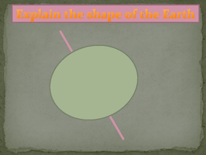 Explain the shape of the Earth 