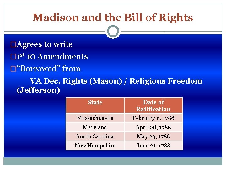 Madison and the Bill of Rights �Agrees to write � 1 st 10 Amendments
