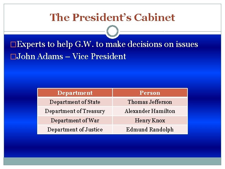 The President’s Cabinet �Experts to help G. W. to make decisions on issues �John