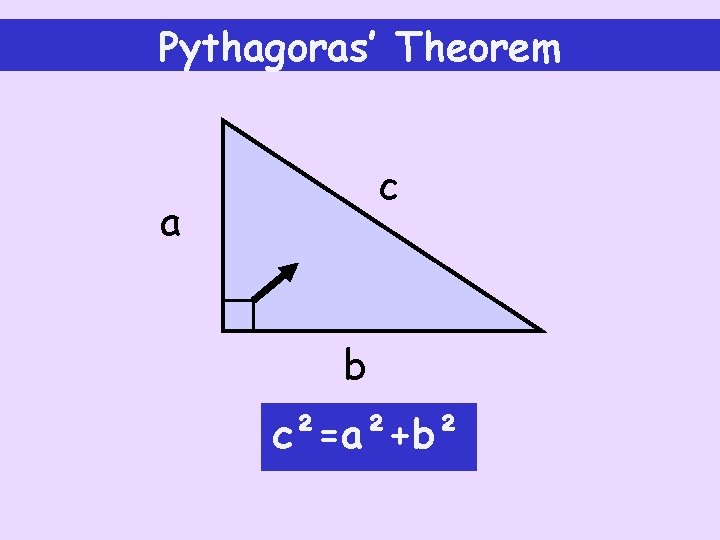 Pythagoras’ Theorem c a b c²=a²+b² 