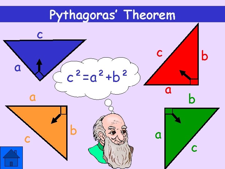 Pythagoras’ Theorem c a c y c²=a²+b² a a c b b a b