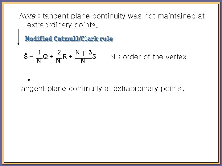 Note : tangent plane continuity was not maintained at extraordinary points. 1 2 N