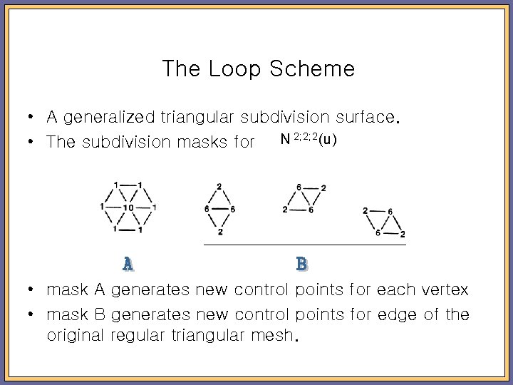 The Loop Scheme • A generalized triangular subdivision surface. • The subdivision masks for