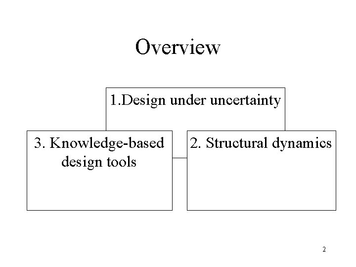Overview 1. Design under uncertainty 3. Knowledge-based design tools 2. Structural dynamics 2 