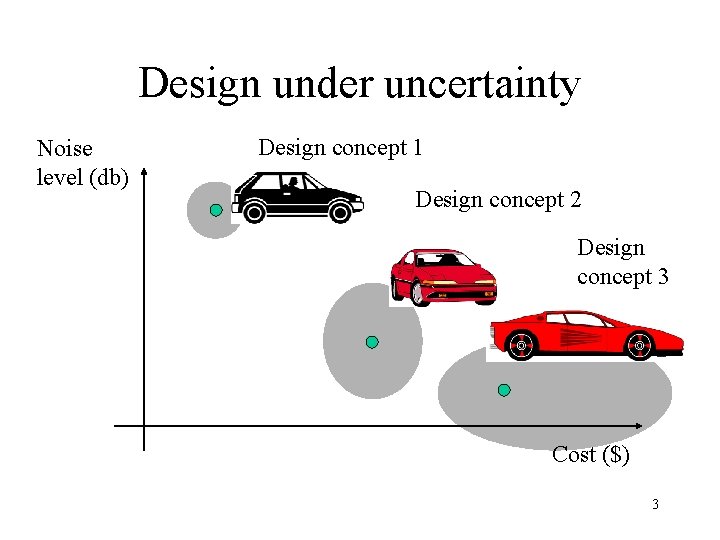 Design under uncertainty Noise level (db) Design concept 1 Design concept 2 Design concept
