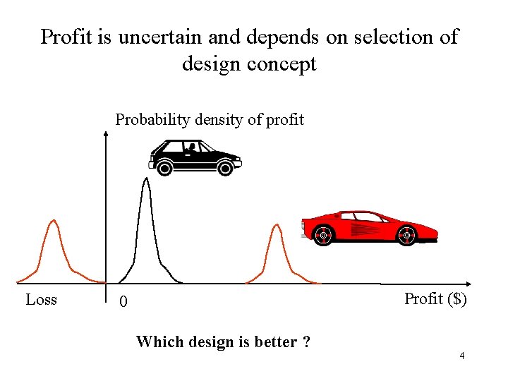 Profit is uncertain and depends on selection of design concept Probability density of profit