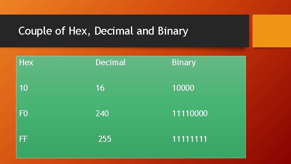 Couple of Hex, Decimal and Binary Hex Decimal Binary 10 16 10000 F 0