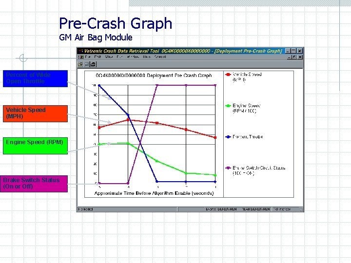 Pre-Crash Graph GM Air Bag Module Percent of Wide Open Throttle Vehicle Speed (MPH)