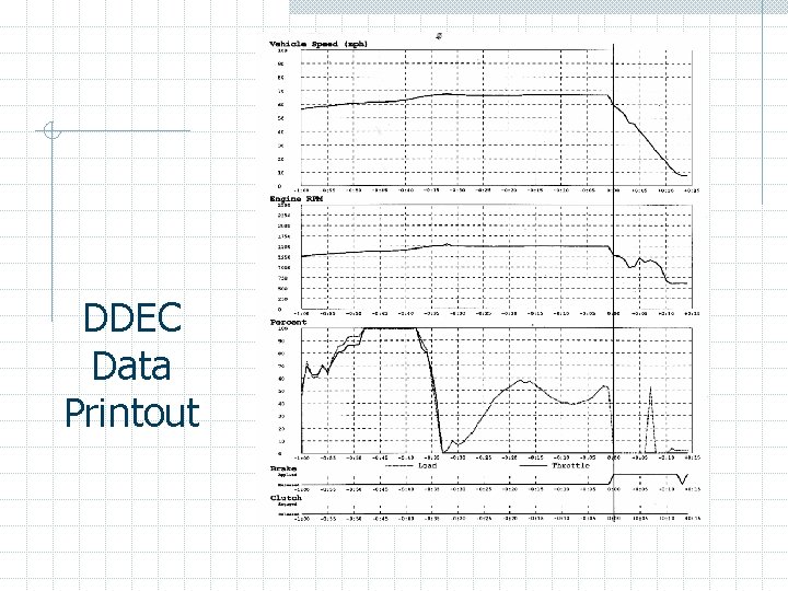 DDEC Data Printout 