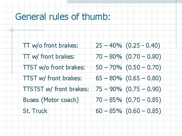 General rules of thumb: TT w/o front brakes: 25 – 40% (0. 25 -