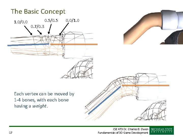 The Basic Concept 1. 0/0. 0 0. 5/0. 5 0. 0/1. 0 0. 7/0.