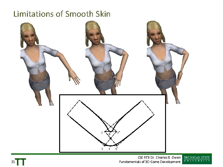Limitations of Smooth Skin TT 21 CSE 473 Dr. Charles B. Owen Fundamentals of
