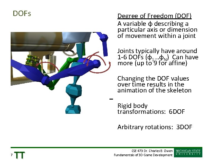 DOFs Degree of Freedom (DOF) A variable φ describing a particular axis or dimension