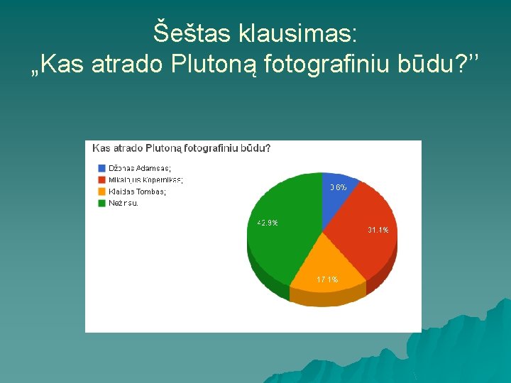 Šeštas klausimas: „Kas atrado Plutoną fotografiniu būdu? ’’ 