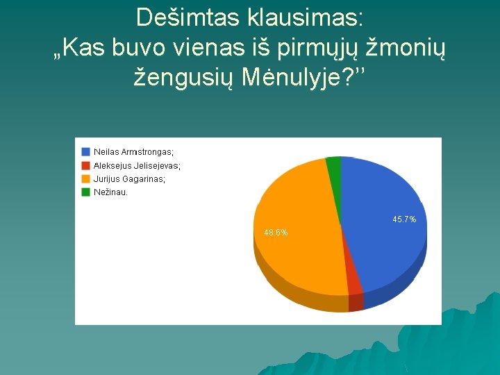 Dešimtas klausimas: „Kas buvo vienas iš pirmųjų žmonių žengusių Mėnulyje? ’’ 