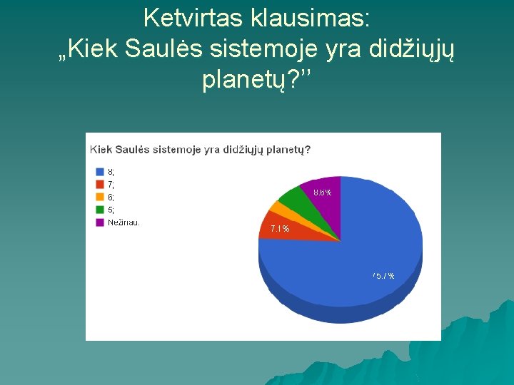 Ketvirtas klausimas: „Kiek Saulės sistemoje yra didžiųjų planetų? ’’ 