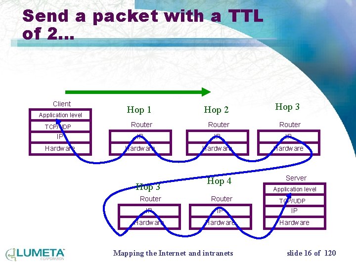 Send a packet with a TTL of 2… Client Hop 1 Hop 2 Hop