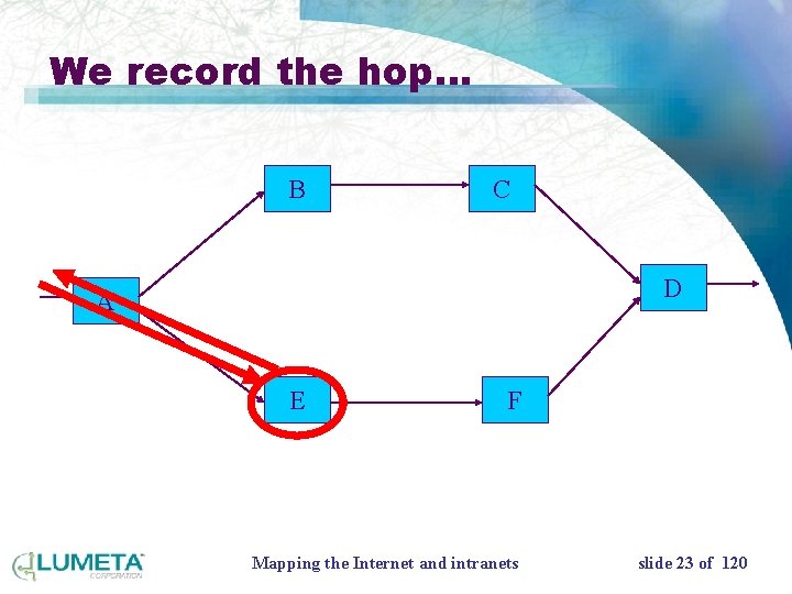 We record the hop… B C D A E F Mapping the Internet and